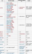 <b>哈利波特魔法怎样查看魔杖属性 哈利波特魔法魔</b>